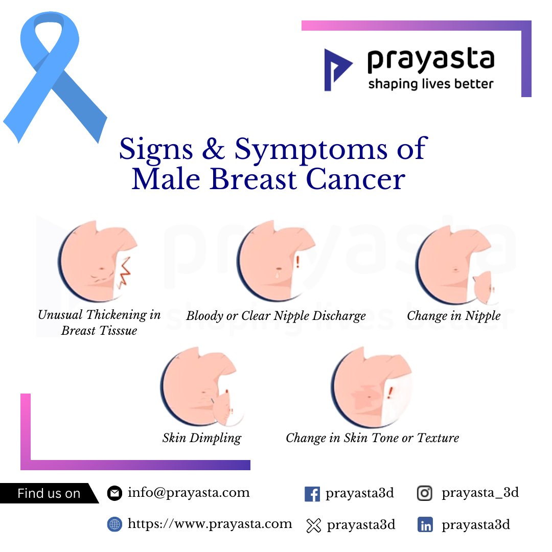 prayasta's tweet photo. #Malebreastcancer is rare but it does occur. #Earlydiagnosis and #treatment depend on identifying the signs and symptoms. Here are the common indications⬇
#KnowtheSignsSaveLives! 
Together, let's take action! 
Together, let’s make people AWARE!
#malebreastcancerawarenessweek https://t.co/FvWZJcMYi1