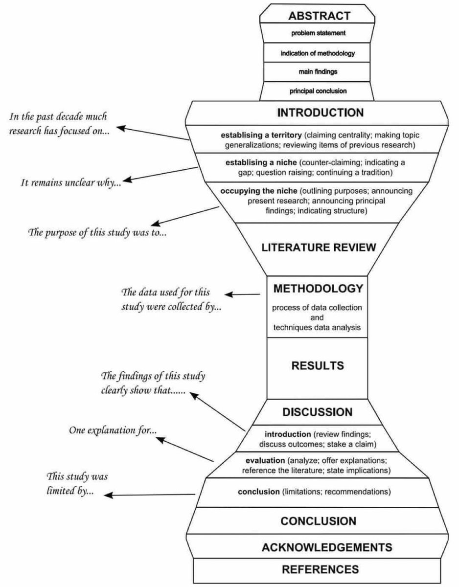 SciencNews's tweet photo. Guidelines for Writing a Journal Article

#PhD #PhDlife #academics #AcademicChatter #AcademicTwitter #Postdocs #Research #Science https://t.co/dHe6yFPPLv