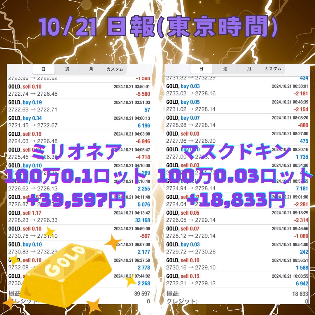 fukugyoea's tweet photo. 10/21 EA東京時間🧑‍🏫

✅ミリオネア💰爆益型
　➕39,597円
✅マスクドキン💎耐久型
　➕18,833円

昨日も安定でした🔥

オプチャのご参加お待ちしてます！
⏩https://t.co/cqYorTWb3i 
半裁量EA『NEO NISA』も大人気！

FX初心者 自動売買 gold
XM XAUUSD ゴールド
新NISA 円安株安
ロスカット 高値更新 https://t.co/tlK1IyjePS