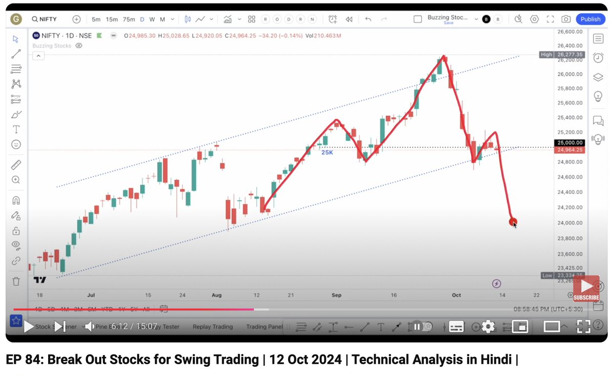 Buzzing Stocks tweet media