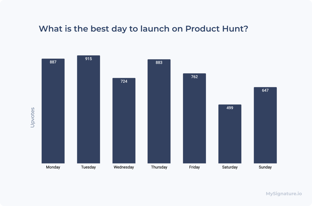 MySignature.io tweet media