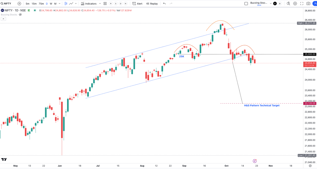 Buzzing Stocks tweet media