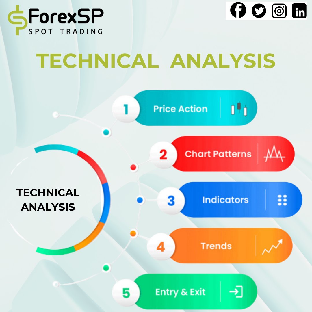 ForexSptrading's tweet photo. Master the Art of Price Action: An Introduction to Technical Analysis in Trading. Learn how to interpret charts, patterns, and indicators to make informed trading decisions based on market trends and momentum.

.
.
#forexspottrading #TechnicalAnalysis #ChartingTools #Price https://t.co/vEmJNxVDT4