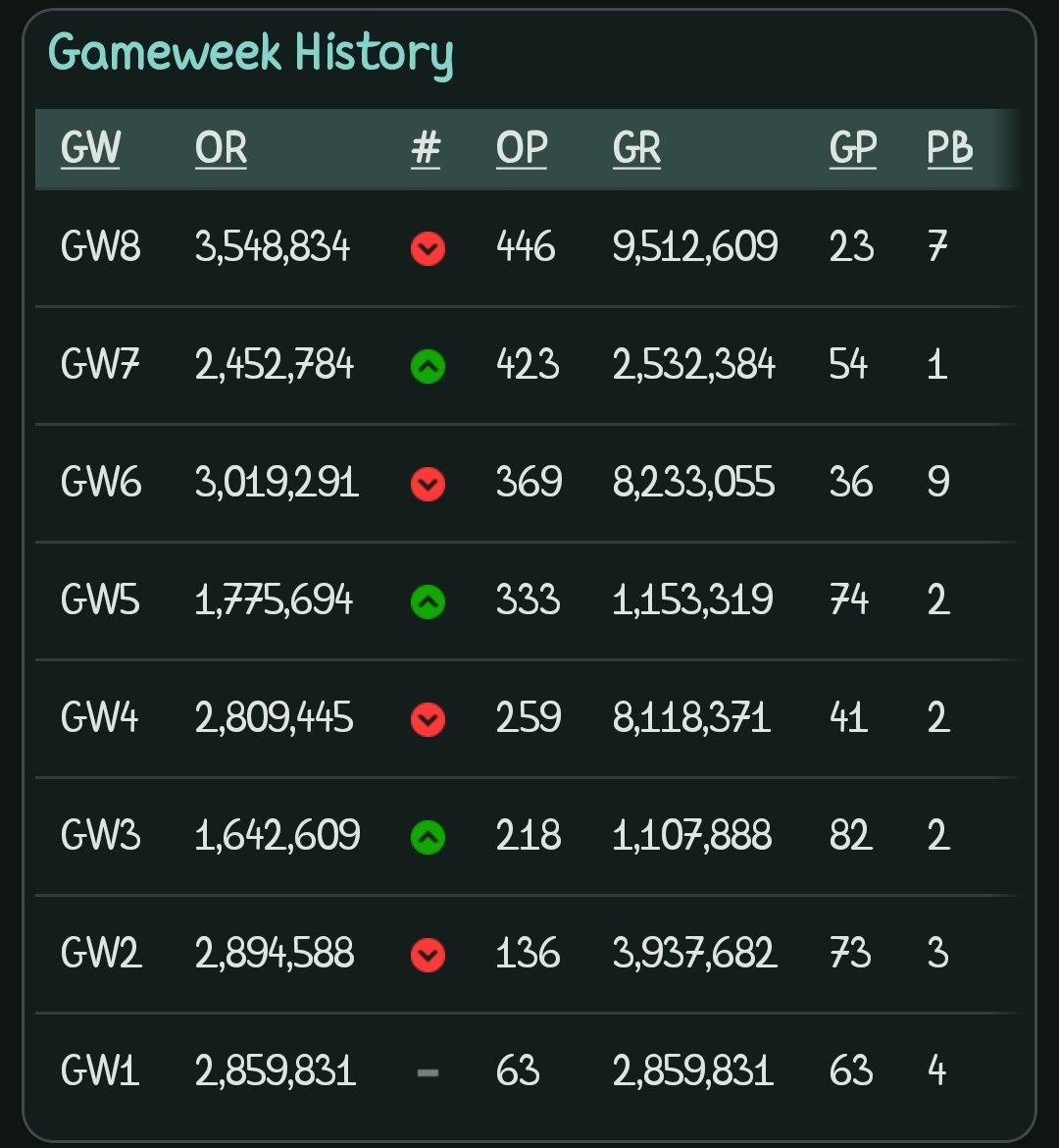 Sembada FPL 🇮🇩 tweet media