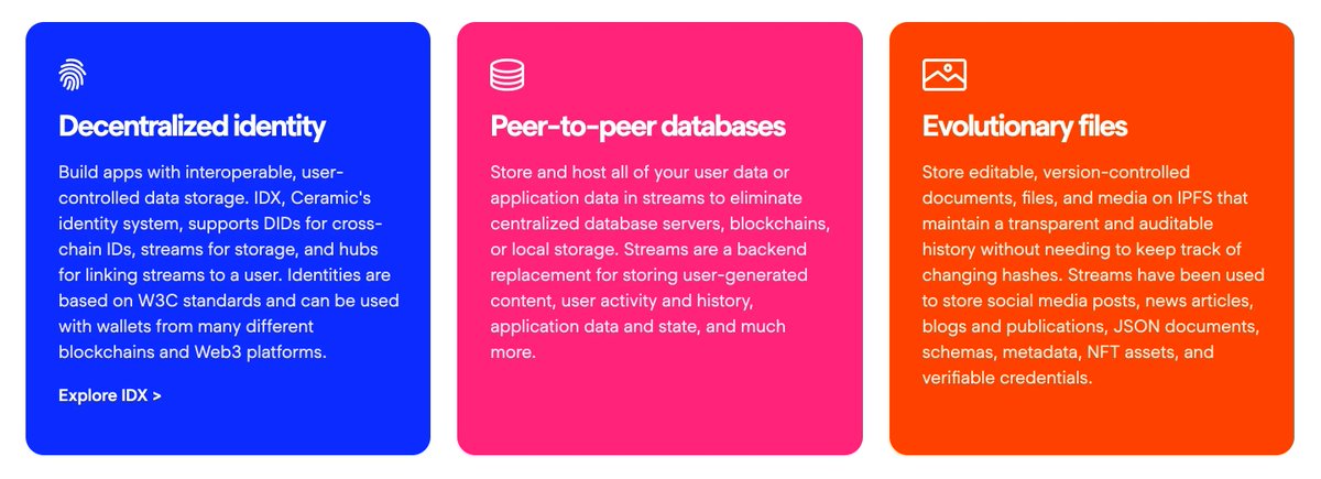 srigopal_hyd's tweet image. Ceramic allows for dynamic and composable data to power Web3 applications, eliminating traditional database limitations and boosting innovation in decentralized systems. #Web3Infrastructure #DataComposability
