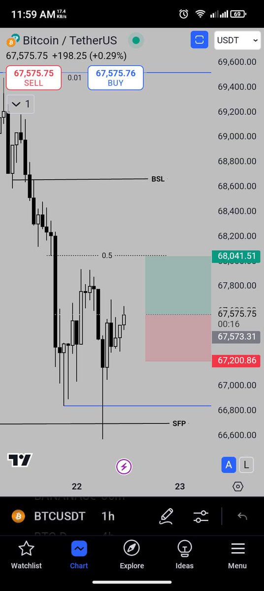 Zero_StartupX's tweet photo. Scalping time $$$ 🤑
#cryptotrading #coinscreener #Bitcoin #CryptoInvestor https://t.co/WcdfAQ8JHd