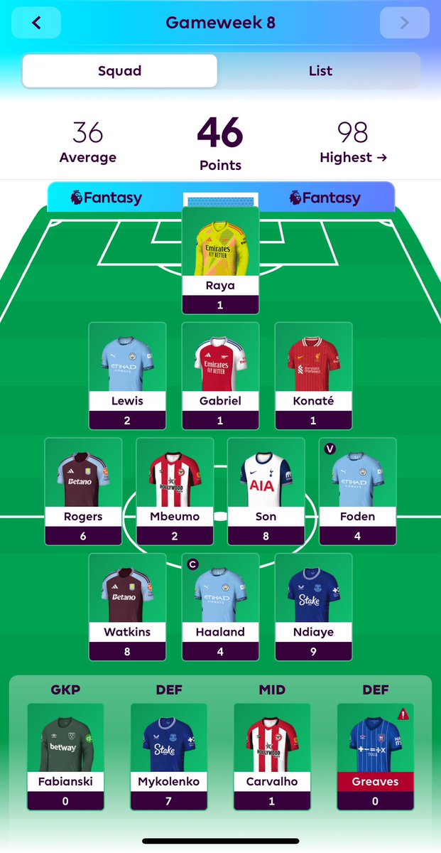 FooTeaFantasy's tweet photo. Here is how GW 8 went for us!
@shouvik_92 46 points
Green arrow from 967k to 710k
@DeadlneDayDrama 42 points
Green arrow from 230k to 220k
Review pod out tomorrow!
#FPL #FPLCommunity #FPLIndia #Gameweek8 #Podcast #sakagate #fplcartel https://t.co/n282l1RIN7