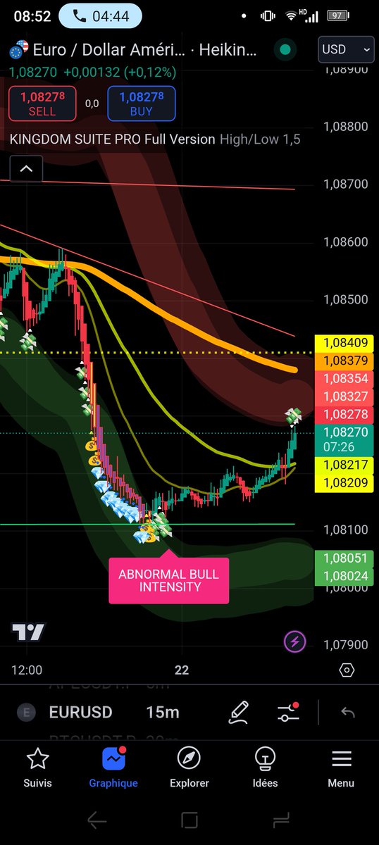 Ne_en_1979's tweet photo. @B_trader_1 I agree to, with maybee a take profit on the gold line https://t.co/zRlCGcUC8Q