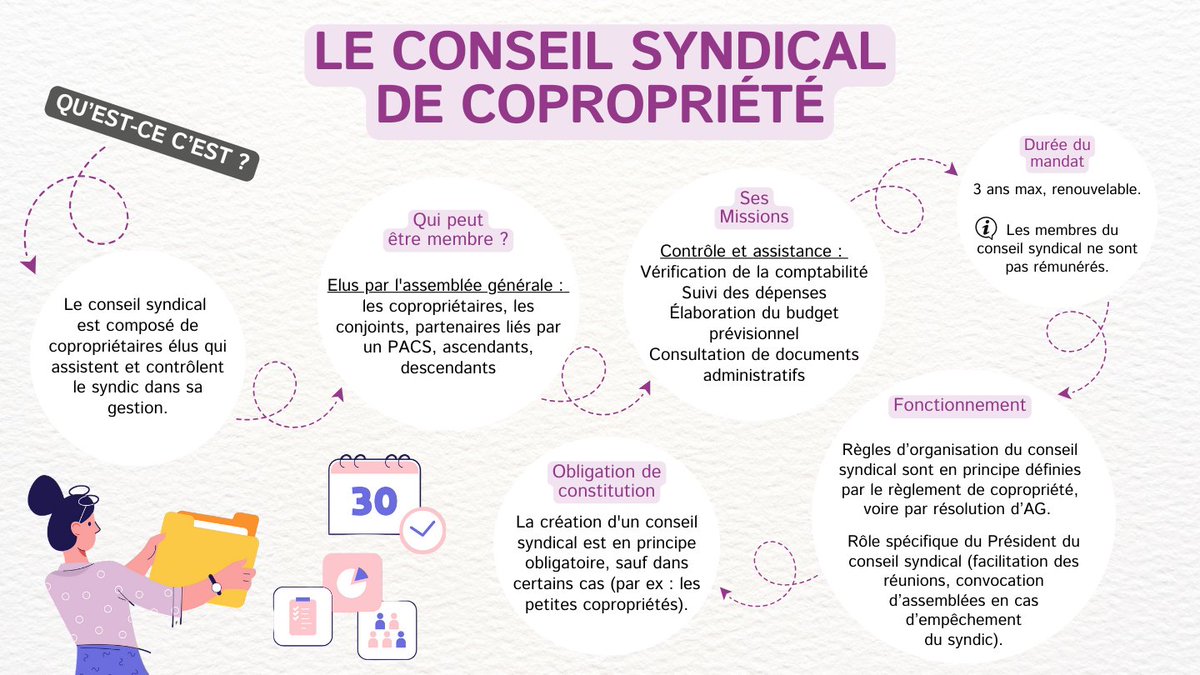 🔍[Le conseil syndical de #copropriété]⬇📷

Pour en savoir plus sur le rôle du conseil syndical👉swll.to/wmjkv

➡Règlement de copropriété, charges, travaux… le réseaux des #ADIL répond gratuitement à toutes vos questions : swll.to/ADIL ou ☎0806 704 604.