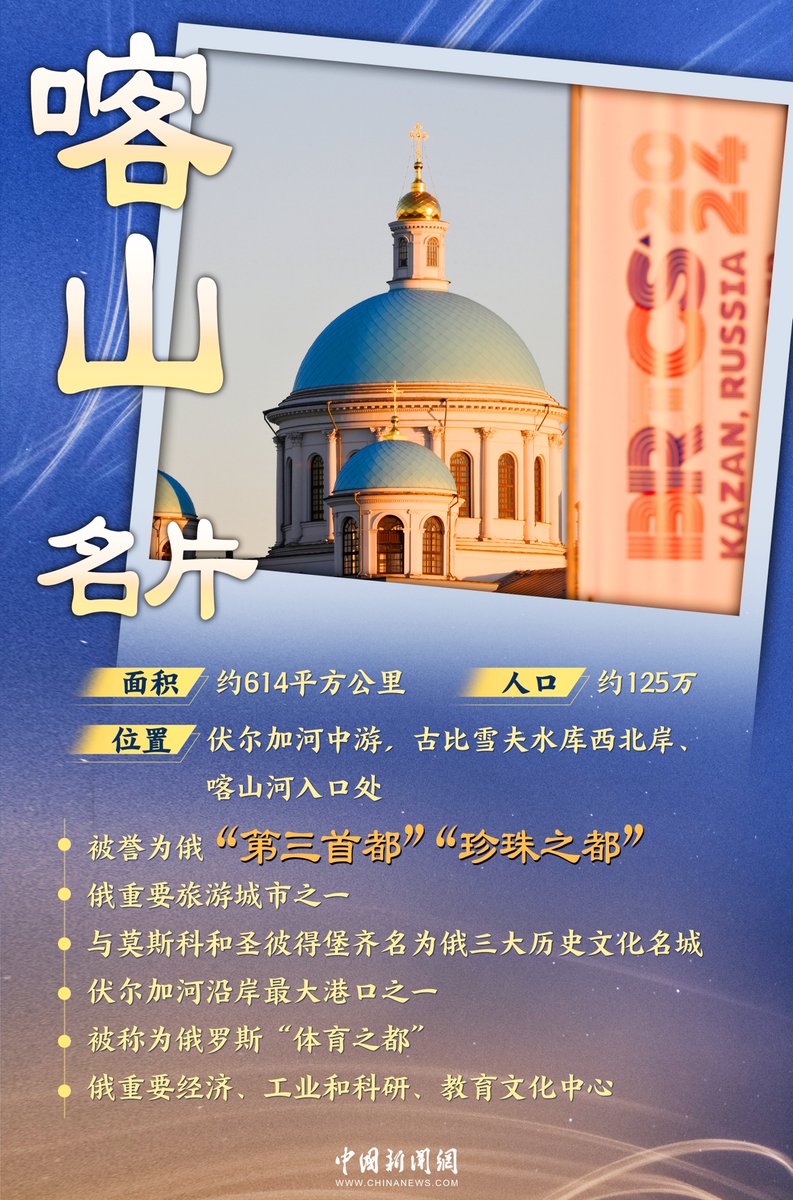 CNS1952's tweet photo. 【勇立潮頭，金磚合作有亮度、有速度、強大度】10月的喀山，充滿活力。在這裡，金磚國家迎來擴員後的首次高峰會。

俄羅斯是2024年金磚國家輪值主席國，將於10月22日至24日在喀山主辦金磚國家領導人第十六次會晤。

被譽為俄“第三首都”的喀山，擁有悠久的歷史、多元民族文化傳統，兼��現代化並面向未來，充分展現了金磚國家的精神與品格。 https://t.co/pbmKskpxiw