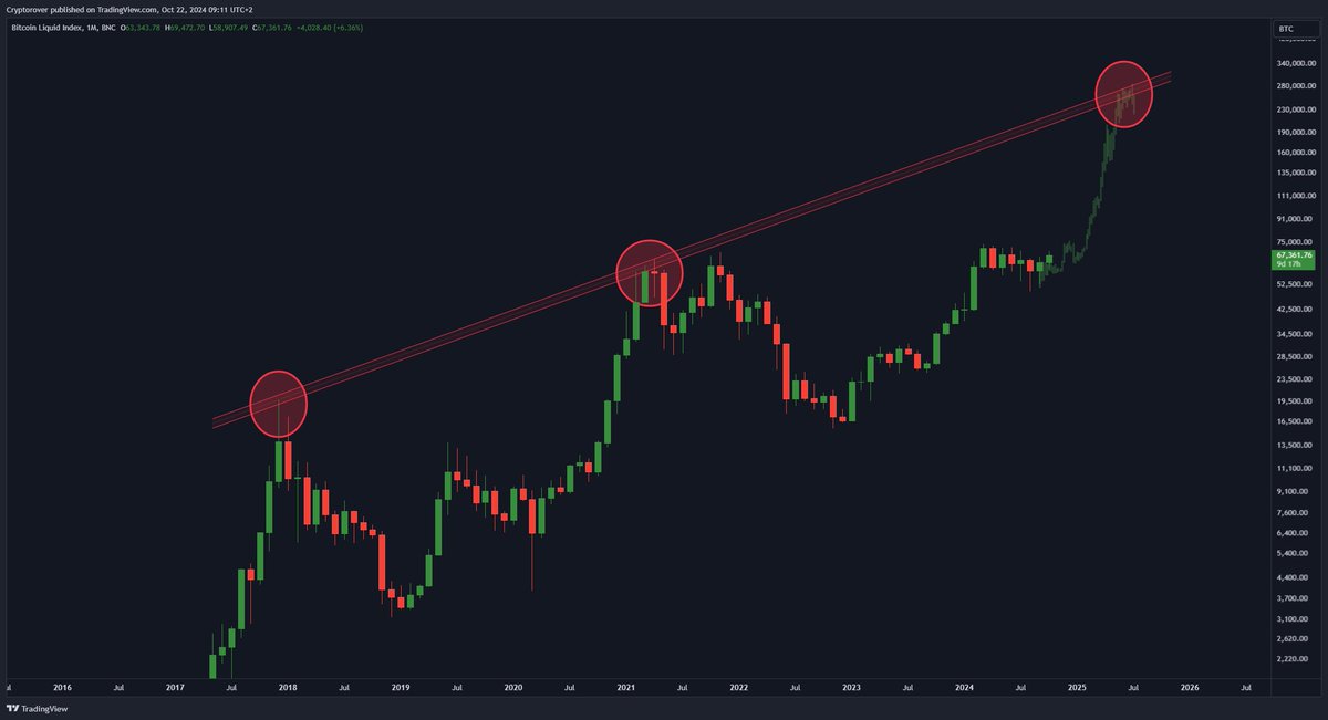 cryptorover's tweet image. My #Bitcoin bull market price target is $270,000