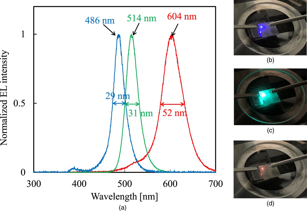 apexjjap's tweet photo. [OPEN ACCESS]
RGB monolithic GaInN-based μLED arrays connected via tunnel junctions
2023 Appl. Phys. Express 16 084001

https://t.co/QYJ5gaQ8FJ

#APEX
#OpenAccess
#Physics
#RGB
#GaInN
#LED https://t.co/L2gc1zrrA0