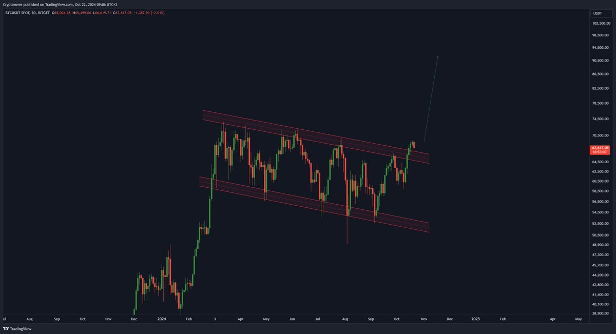 Crypto Rover tweet media