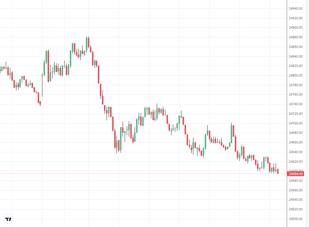 optionrise's tweet photo. It is better to quietly observe the spectacle in this  market.

#Nifty50 https://t.co/RVyfadP5ry