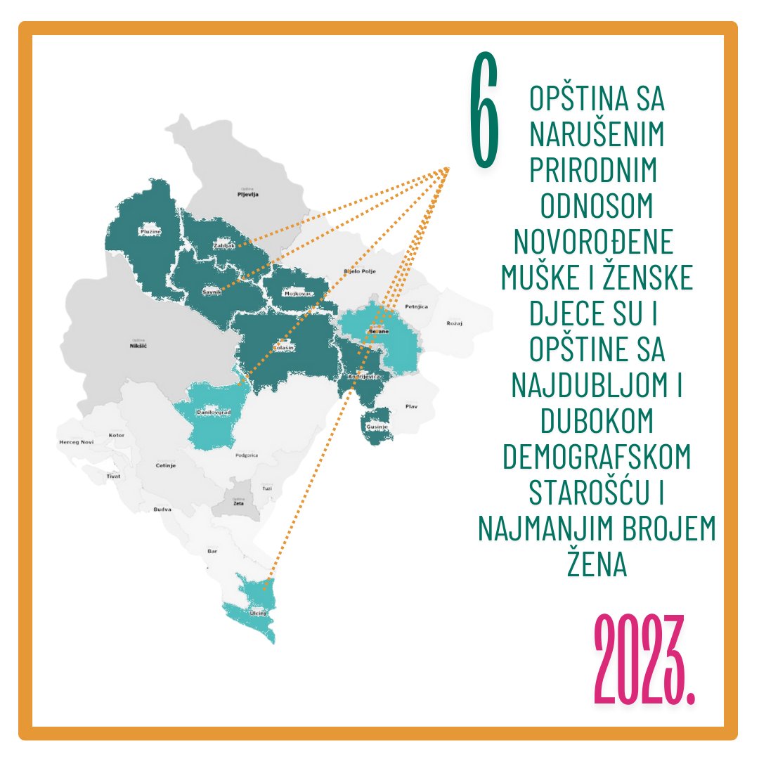Važno je ustanoviti korelaciju sve manjeg broja žena u čak 16 opština u Crnoj Gori sa nepovoljnim uslovima života za žene u tim mjestima.