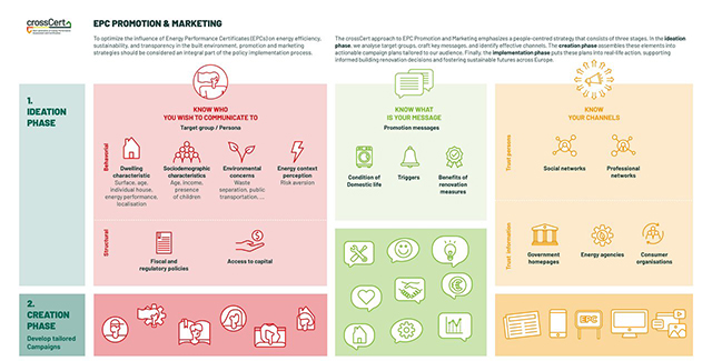 crosscertproject (@pcrosscert) on Twitter photo 🚨 New Infographics Released! 🚨
 <a href="/iri_ul/">IRI UL</a> just dropped new visuals to help you better understand and enhance Energy Performance Certificates (EPCs) and their systems!  It highlights the crossCert approach to #EPC promotion and marketing. 
💻 Take a look: crosscert.eu/our-solutions/… 🚨 New Infographics Released! 🚨
 <a href="/iri_ul/">IRI UL</a> just dropped new visuals to help you better understand and enhance Energy Performance Certificates (EPCs) and their systems!  It highlights the crossCert approach to #EPC promotion and marketing. 
💻 Take a look: crosscert.eu/our-solutions/…