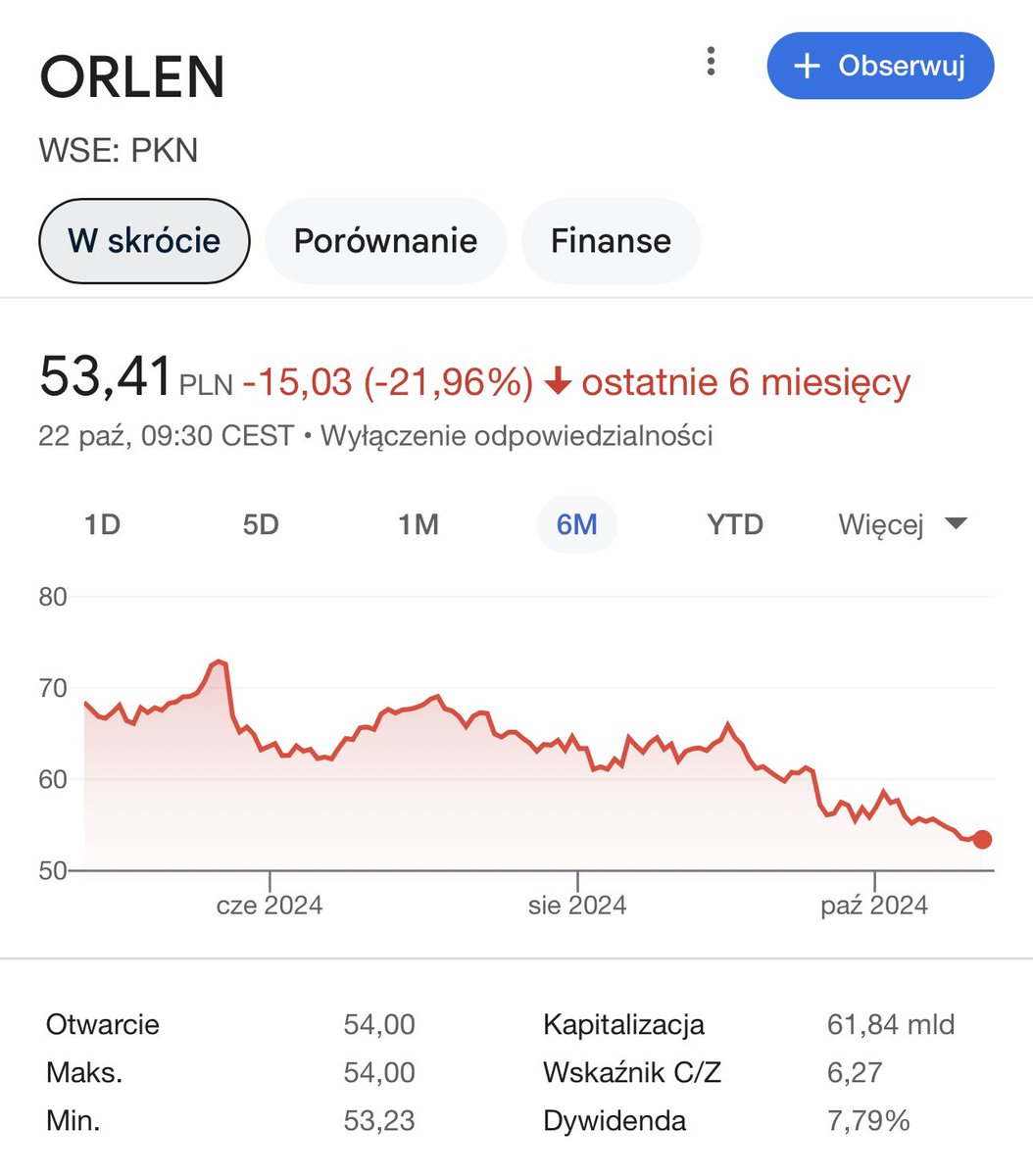 Daniel Obajtek tweet media