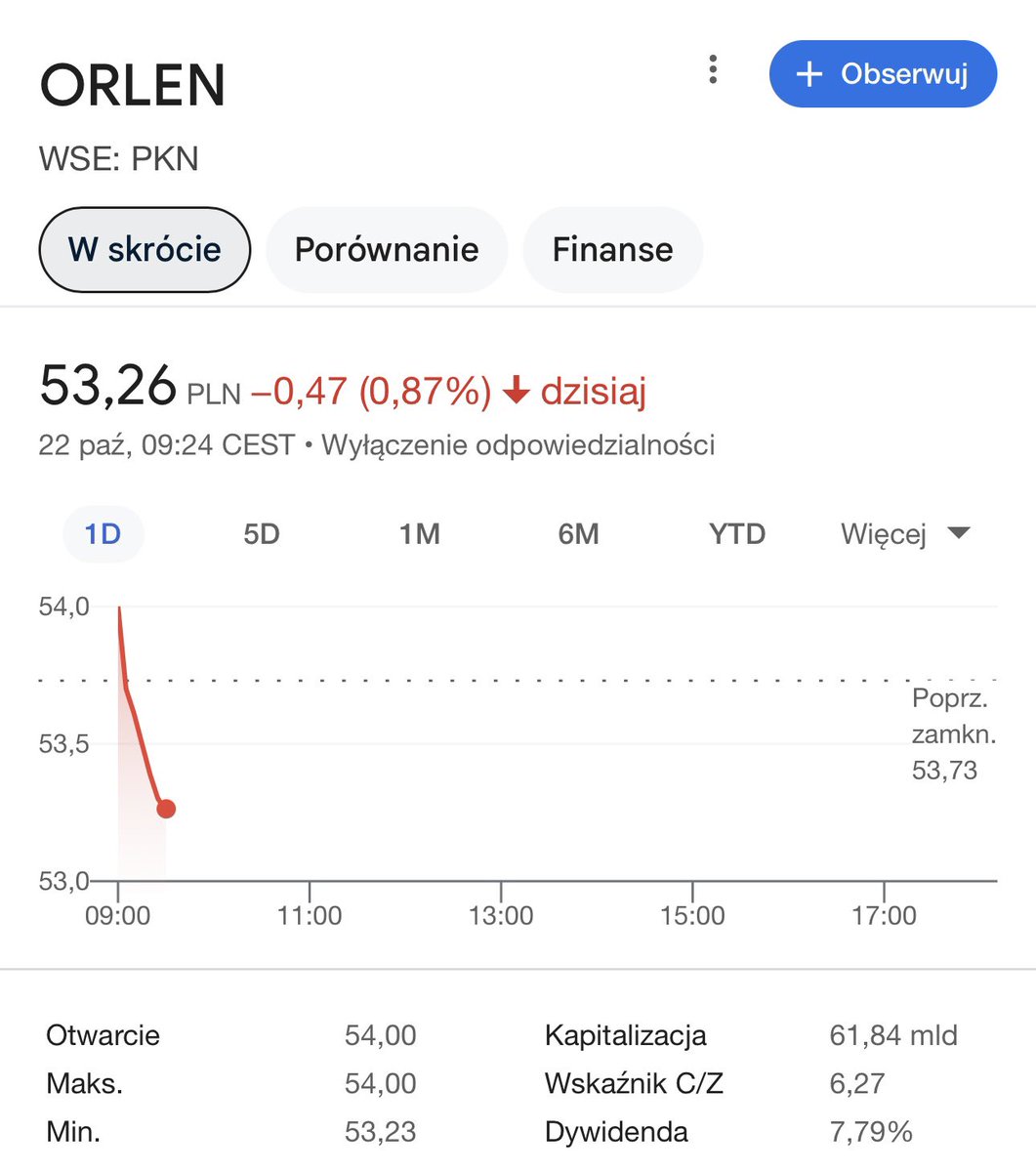 Daniel Obajtek tweet media