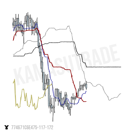 _kamasutrade's tweet photo. 𝐆𝐨𝐥𝐝𝐞𝐧 𝐂𝐫𝐨𝐬𝐬 TxK ! 
What do you do ? Buy - Sell - Wait ? https://t.co/4l4qJ7b7mS