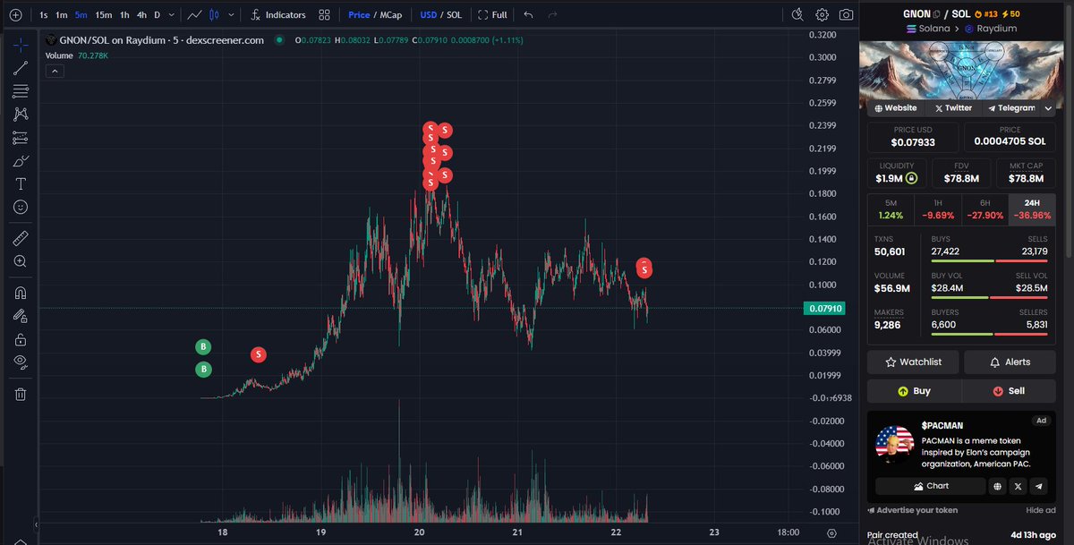 Lyncrypto10x's tweet photo. Bật mí cho cả nhà List ví mà Lyn thường sử dụng khi săn Meme 😛😛

Hôm qua Lyn có hướng dẫn cho mọi người cách tìm và theo dõi ví khi chơi Meme. Tuy nhiên Lyn nhận được khá nhiều Inbox về việc xin ví vì hầu hết mọi người đều chưa quen việc thao tác và chọn lọc ví cho phù hợp với bản thân.

Đây là 1 trong những địa chỉ ví giúp Lyn ăn được $Gnon, tuy ăn hơi non chỉ x3 đã chốt nhưng mà ít nhất thì cũng ăn được đúng không nèeee. 

Cả nhà có muốn Lyn share list ví không ta, ai đang cần thì "." để Lyn biết haaa 🥰🥰
