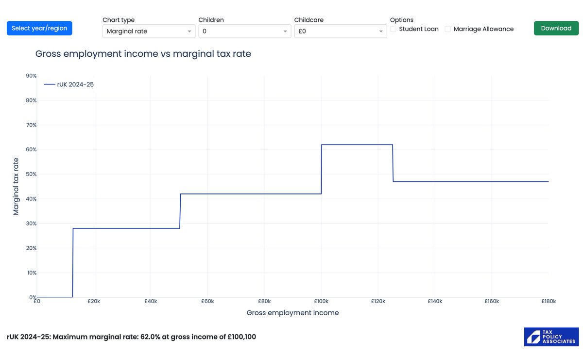 Dan Neidle tweet media