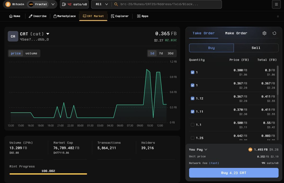 📢 UniSat CAT Market on Fractal is Now Live!

We're excited to announce that the #UniSat CAT Market is officially live on the Fractal Bitcoin mainnet! UniSat has introduced a DEX-style trading interface for the first time to better meet users' trading needs. 🙌

🔗 Start trading