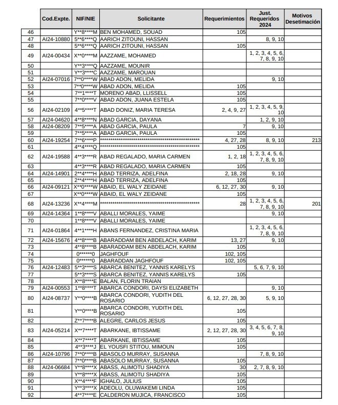 Canario Today tweet media