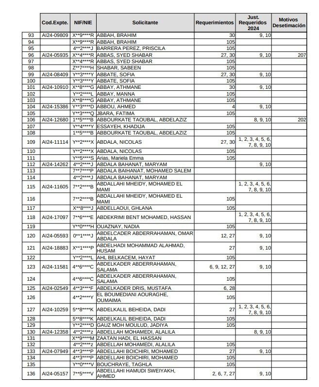 Canario Today tweet media