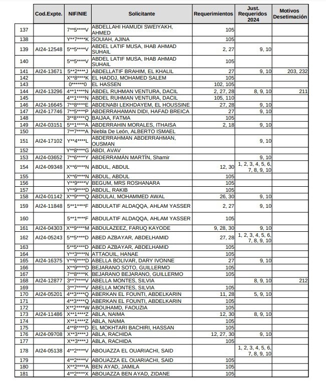Canario Today tweet media