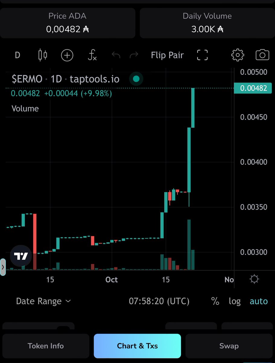 🔥Are we going to eat one “Cero”🔥

First P2P betting’s platform on Cardano.

ermoapp.com

SEND IT🔥🚀

#CardanoCommunity #Cardano #CardanoSummit2024