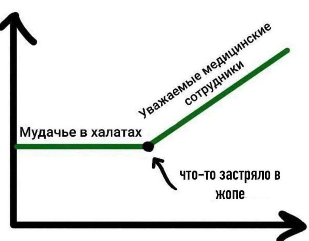 edip_edip_edip's tweet photo. Ок, я крепко захворіла, мисленнєва діяльність автоматично припинилася, тож на честь цього, а також на замовлення @_CyAUnide_ — ТРЕД на 37 моїх найулюбленіших мемів. https://t.co/qysEtlNgrT
