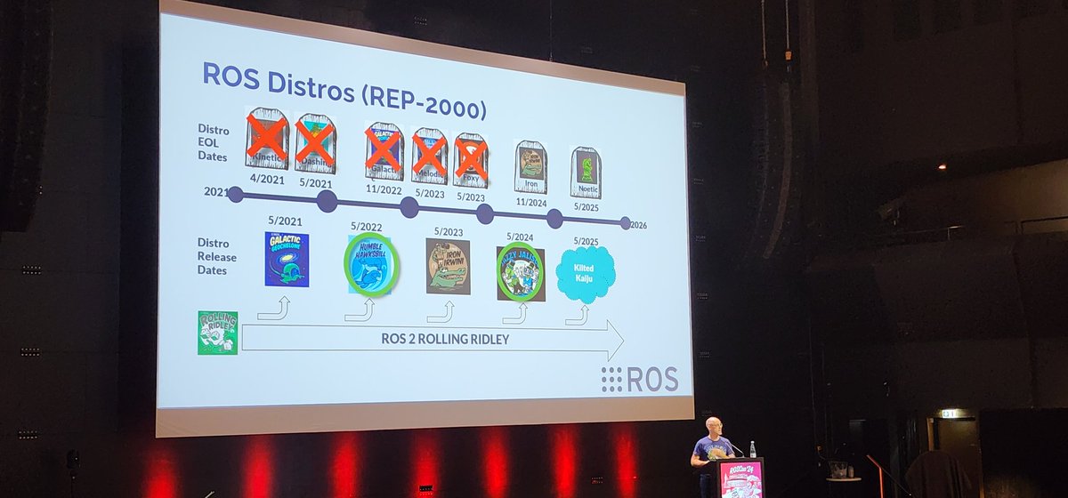 kidargueta's tweet image. And it&apos;s officially open. Day 1 of #ROSCon24 is in full swing.

#Robotics #ROS2