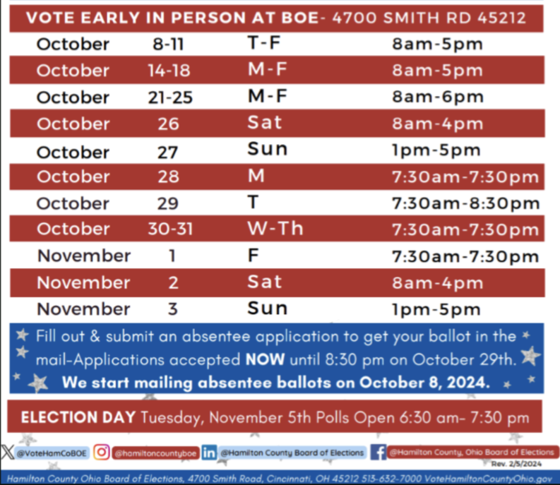 Early Voting extended hours this week for Hamilton County voters: Monday - Friday 8am-6pm. The first Souls to the Polls weekend Saturday 8am-4pm and Sunday 1pm-5pm. #VoteYesonIssue1 #BlackVotesMatter #Amos