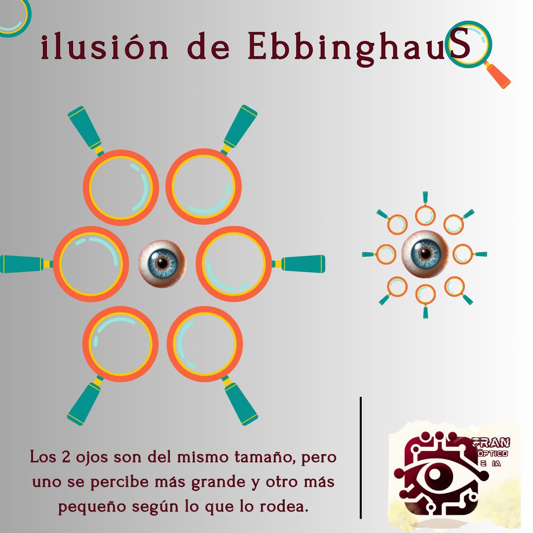 franopticoeia's tweet photo. El concepto Tamaño es algo relativo. 

2 objetos iguales son percibidos de tamaño diferente si aquello que los rodea tienen diferente tamaño.

Los dos ojos tienen las mismas dimensiones. El q está rodeado de lupas grandes parece más pequeño q el q está rodeado de lupas pequeñas https://t.co/XGXCHoXhwu