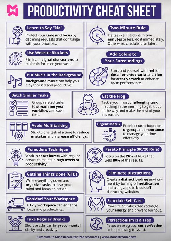 AlwaysKeepL's tweet photo. Productivity Cheat Sheet https://t.co/ujXDbe687j
