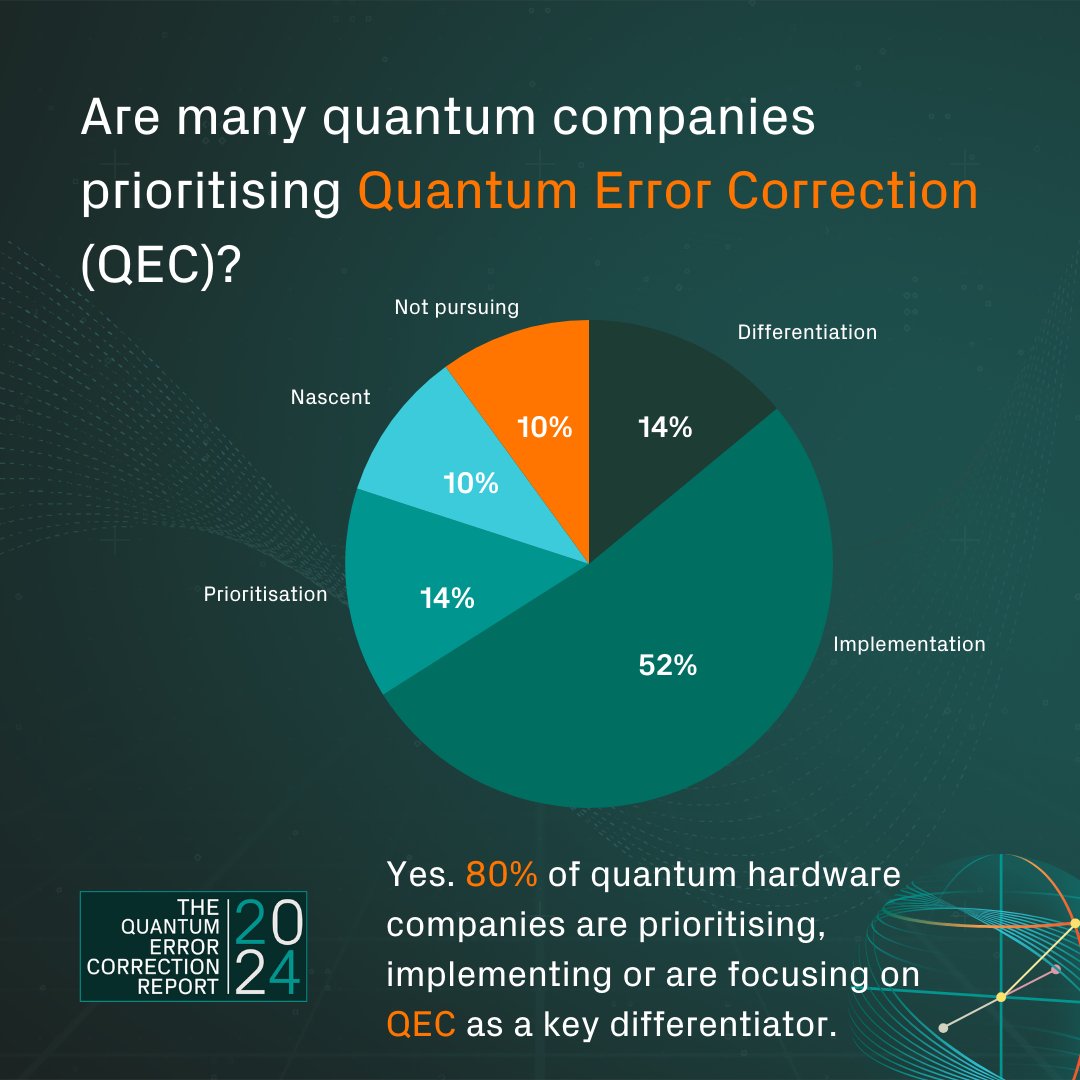 Riverlane tweet media