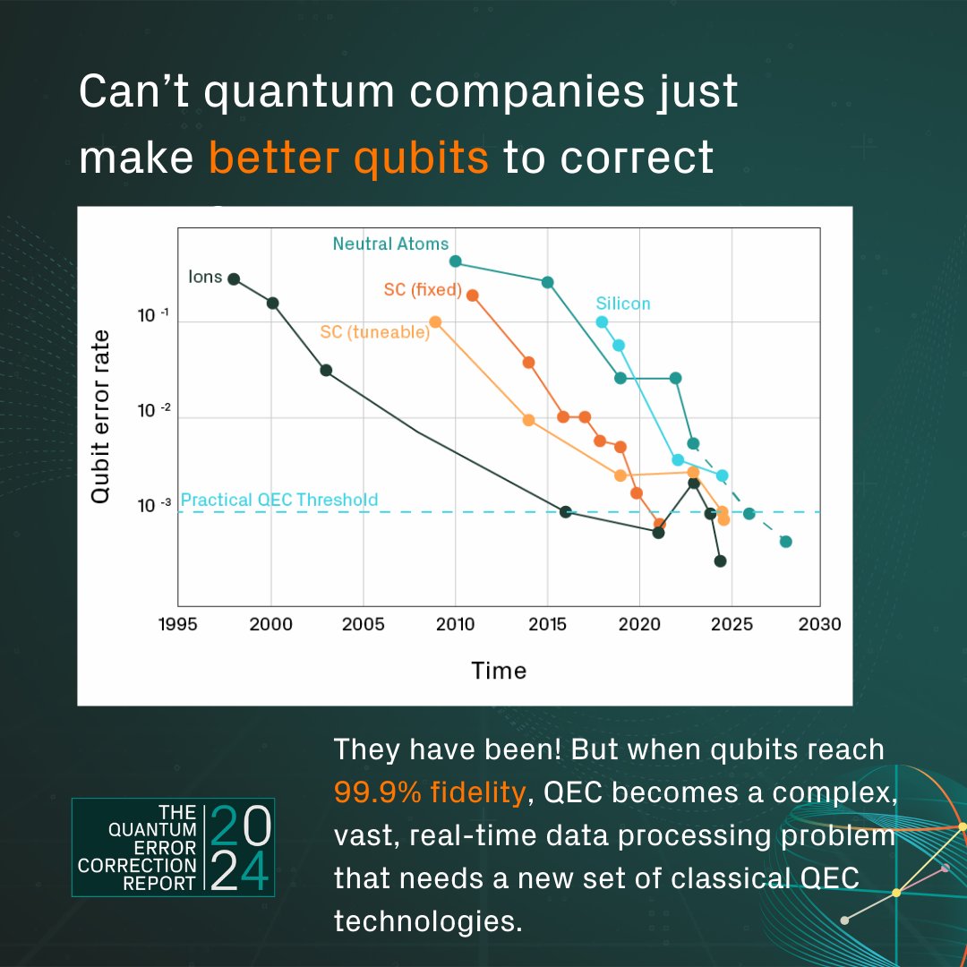 Riverlane tweet media