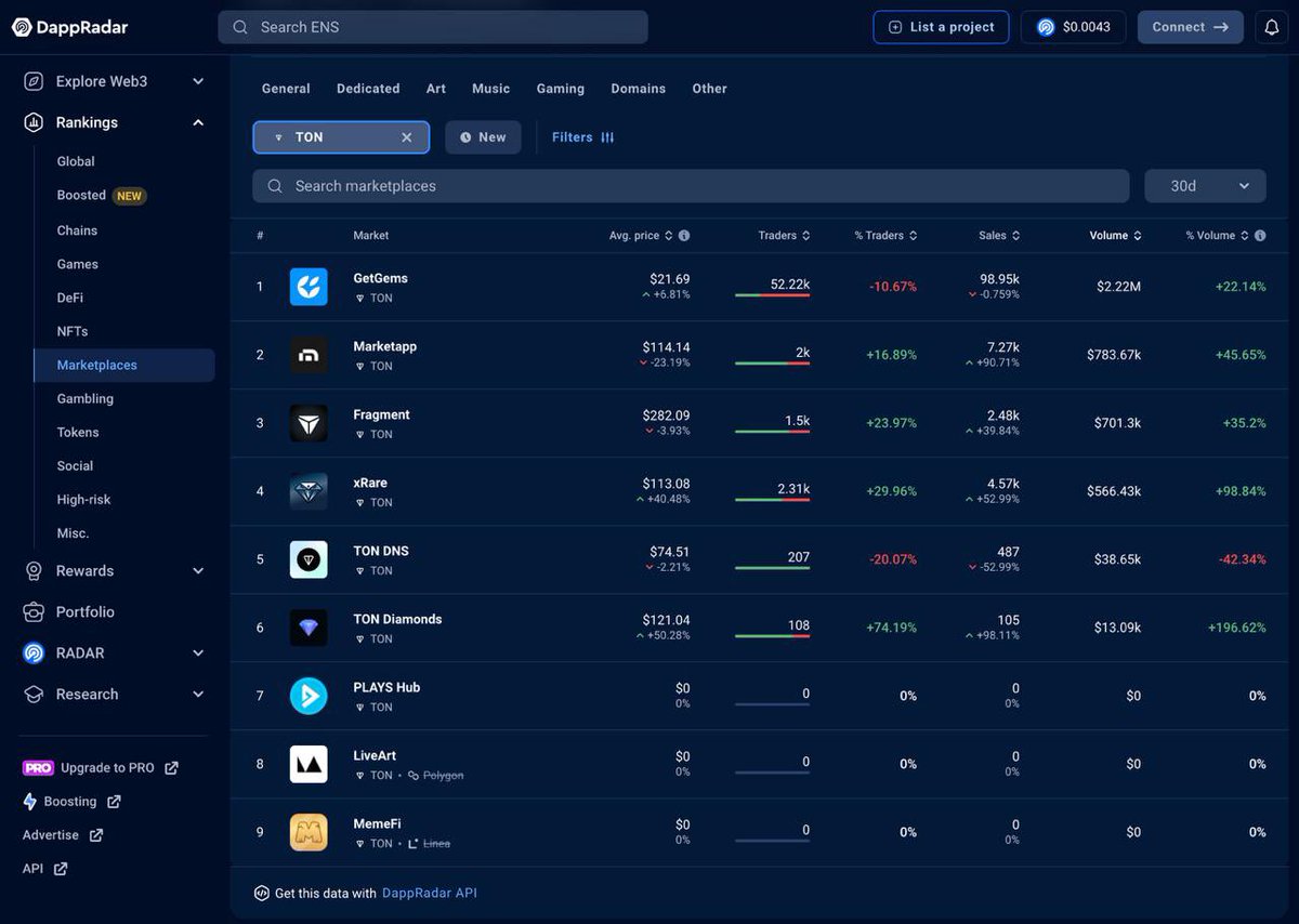 Getting famous #TON #NFT