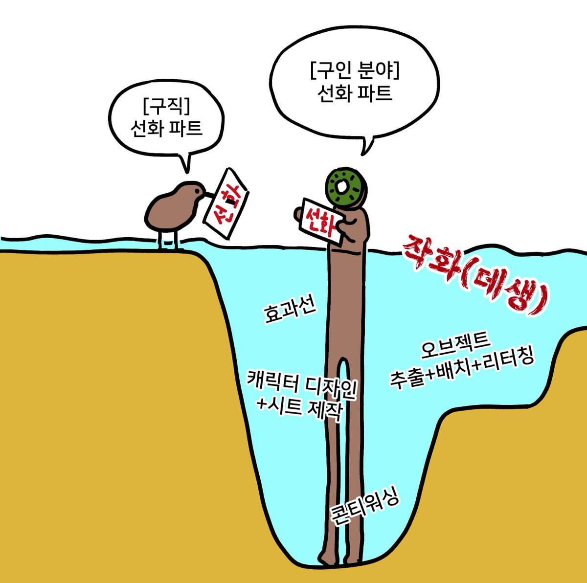 선화가와 작화가가 
혼용되는 업계의
비극적 미스매치