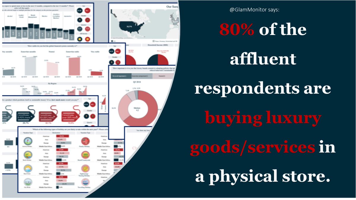 Despite the rise of online shopping, 80% of affluent and HNWIs still prefer purchasing luxury goods and services in physical stores, according to data from Q2 2024. The in-person experience remains essential for high-end consumers in the luxury sector.
#LuxuryShopping #Store