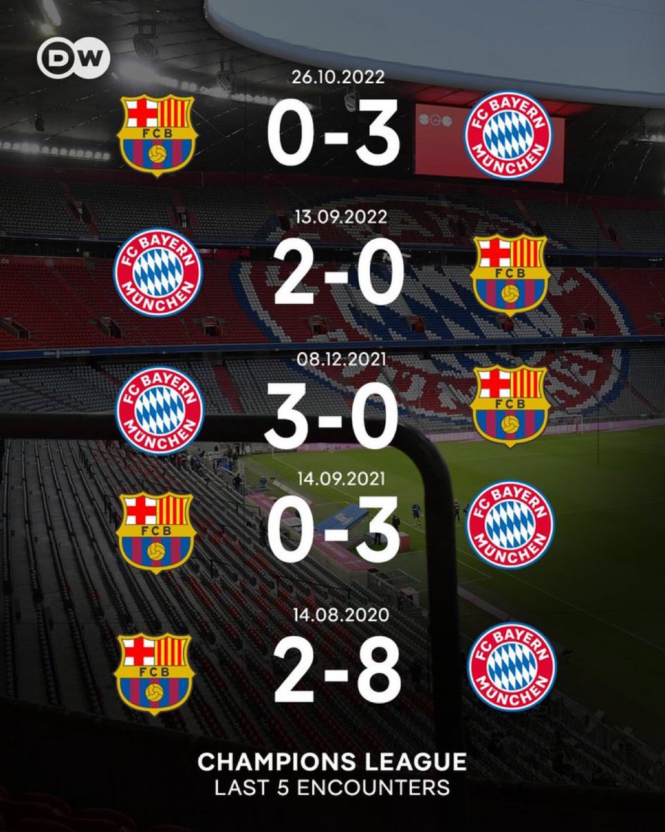 FCBayernSquad's tweet photo. Hoes lie, numbers don’t. This has never been a rivalry. https://t.co/qaA42pav35