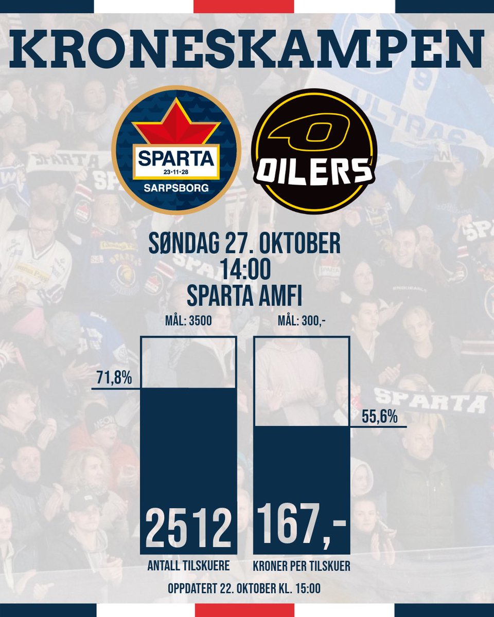 AMFI BORG ER MED 💪🏼

Kjøpesenteret med det blå hjertet, 65 butikker som bugner av varer for ALLE, er selvsagt med på årets kroneskamp! 💙🪙

Jørgen sin oppfordring: HENT UT BILLETT OG FYLL SPARTA AMFI TIL RANDEN!!! 

Billetter 👉🏼 sparta.ticketco.events/no/nb/e/sparta…