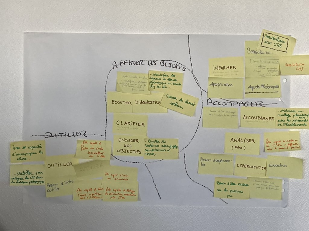 UtilisateurLD's tweet photo. Formateurs CPS: 1 collectif professionnel en construction à Royan : de belles perspectives pour la formation inter catégorielle des personnels de @acpoitiers et pour la transformation ds pratiques pédagogiques en faveur du BE &amp; de la réussite des élèves 🙂 #ARS NouvelleAquitaine https://t.co/uimvoxhJwp
