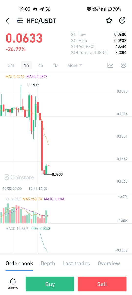 bijondn1's tweet photo. #coinstorescam 
@CoinstoreExc https://t.co/hdLwERgmwQ