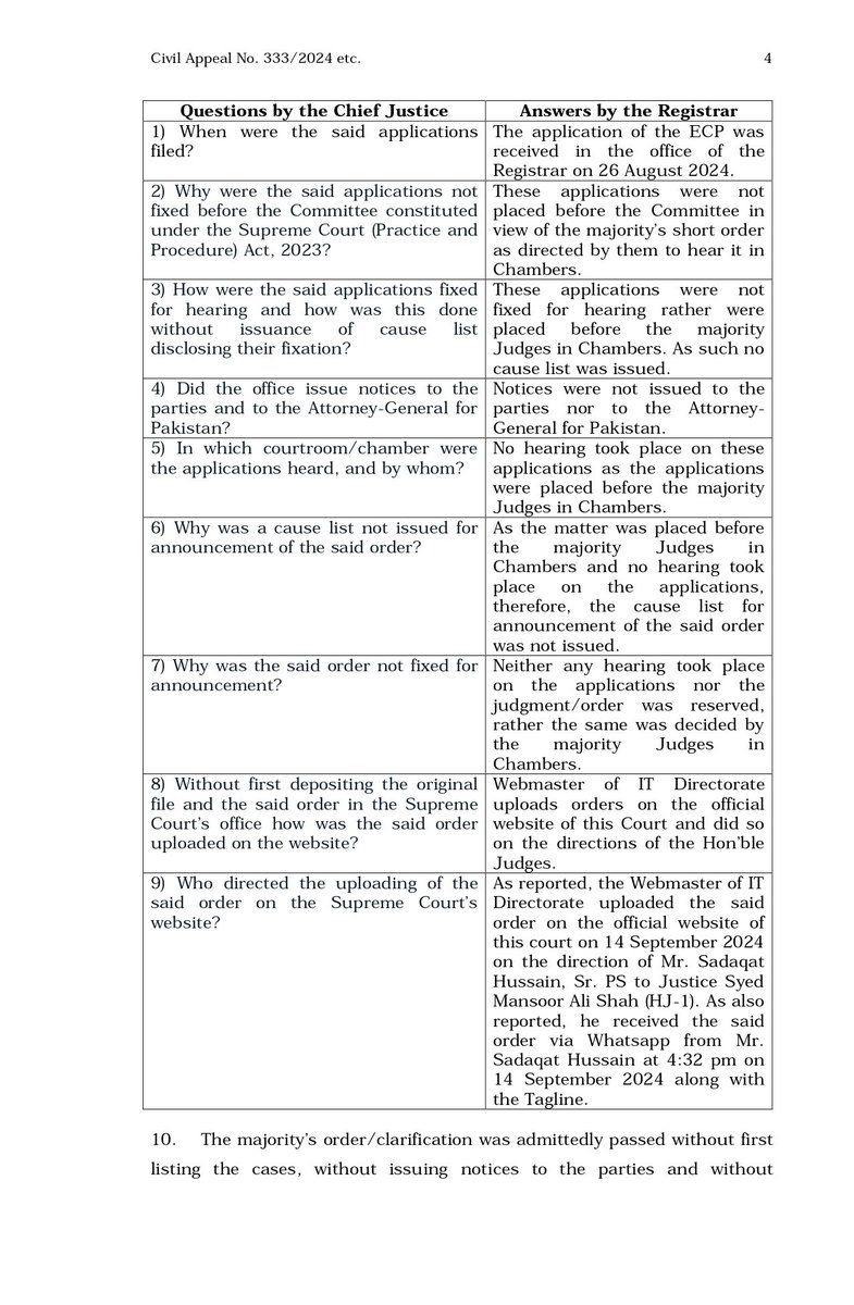 Smash totally smashed. Each word is a masterclass in legal reasoning, grounded in the law of  the land, Pakistan's constitution. No purple prose. No sophistry.  No empty verbosity. He hangs the majority judgement by the rope of its own decisions, past and present.  CJ Isa can do