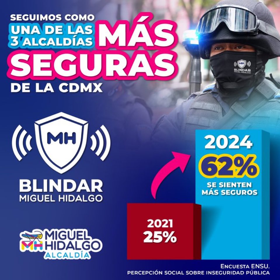 Explorando Miguel Hidalgo tweet media