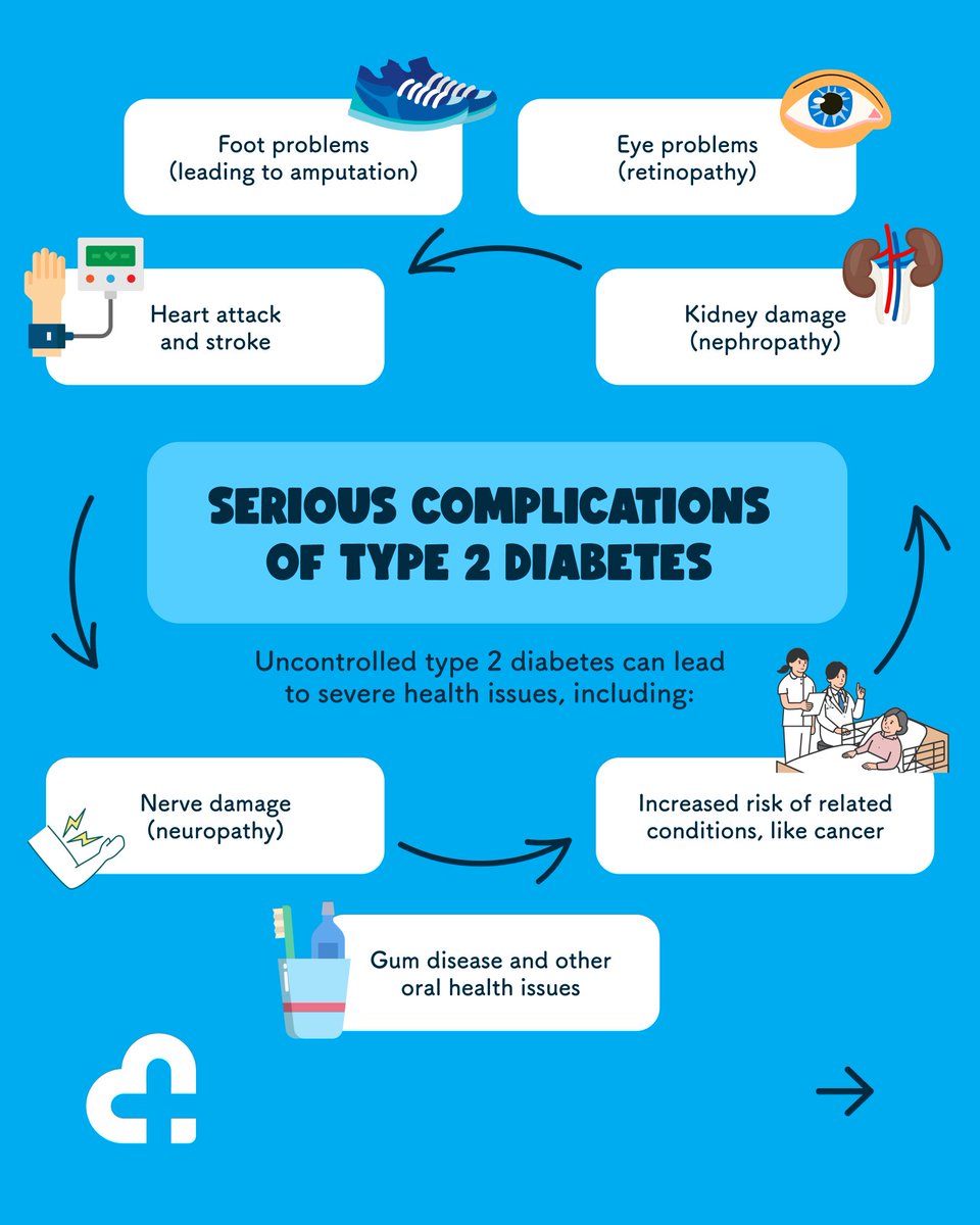 Prevention is key... all of these complications can be avoided through sustainable lifestyle changes that help keep blood sugar and blood pressure under control.