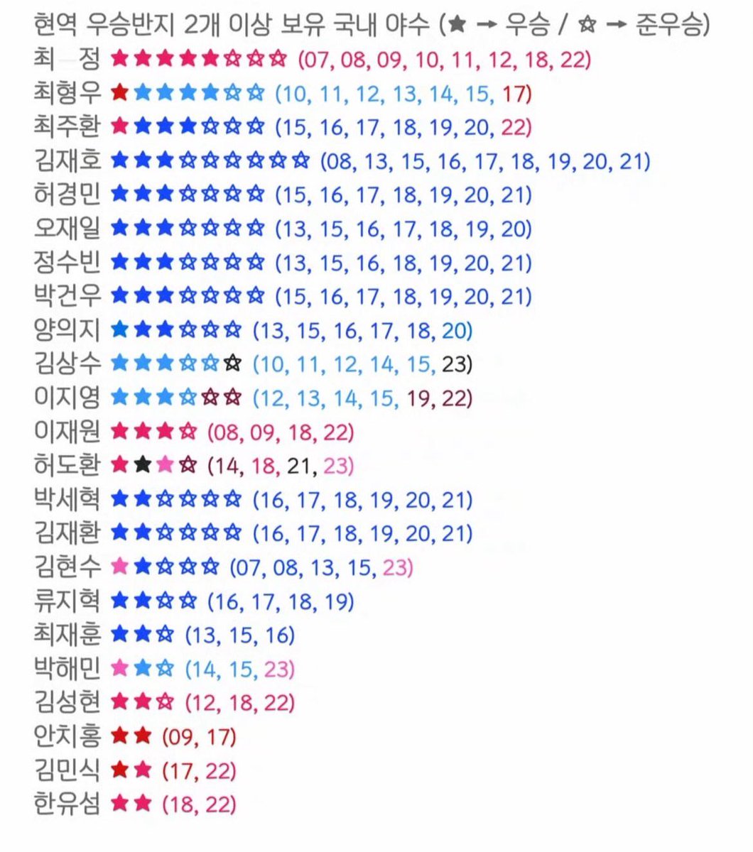 thsril's tweet photo. 아 최정 ㅈㄴ 섹시하다 https://t.co/jL9GlJ0YLh