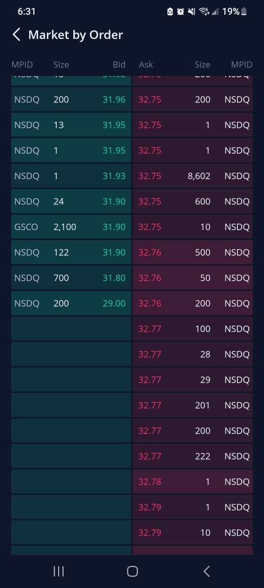 Christalball93's tweet image. Hey @realdonaldtrump, you&apos;re getting #spoofed just like @ceoadam! GSCO = Goldman Sachs. They shouldn&apos;t be placing orders to buy stock so much cheaper than the current price. But they do! They want to make market look bearish, make sentiment negative. #DJT #AMC