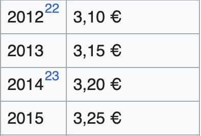 Ambroise_Mejean's tweet photo. 😇Les socialistes dans l'opposition : “on veut le repas crous à 1€”.

👹Les socialistes au pouvoir entre 2012 et 2017 : pas de repas à 1€ et on augmente le prix du repas chaque année.

Gardez vos leçons : le repas à 1€ existe grâce à @EmmanuelMacron. https://t.co/gEuf93u3qq